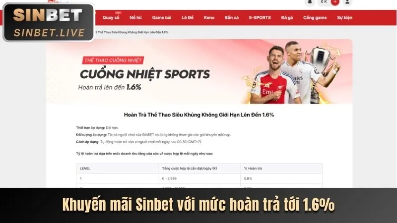 Ưu đãi và hỗ trợ 777king99
